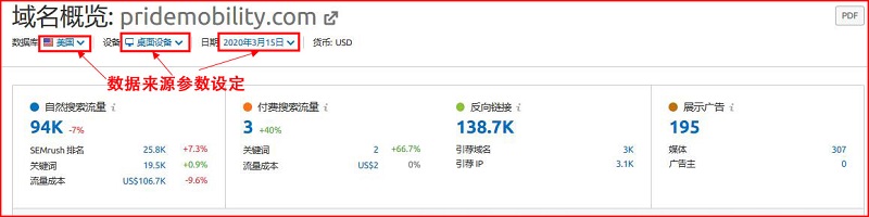 SEMrush使用教程