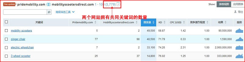 SEMrush使用教程