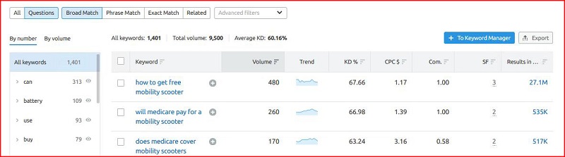 SEMrush使用教程