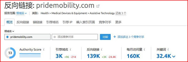SEMrush使用教程