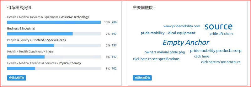 SEMrush使用教程