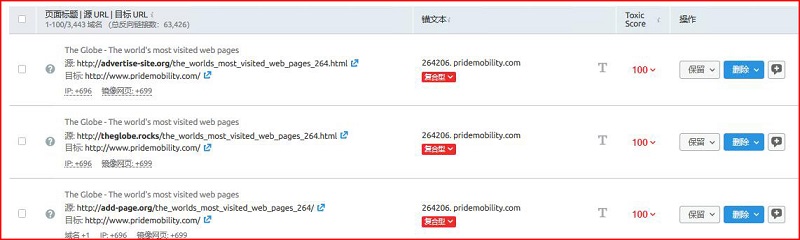 SEMrush使用教程