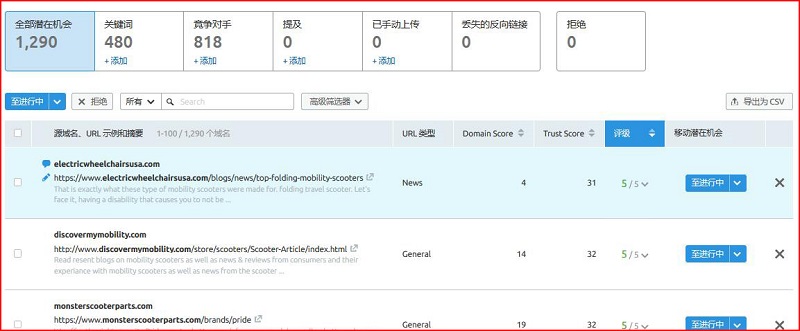 SEMrush使用教程